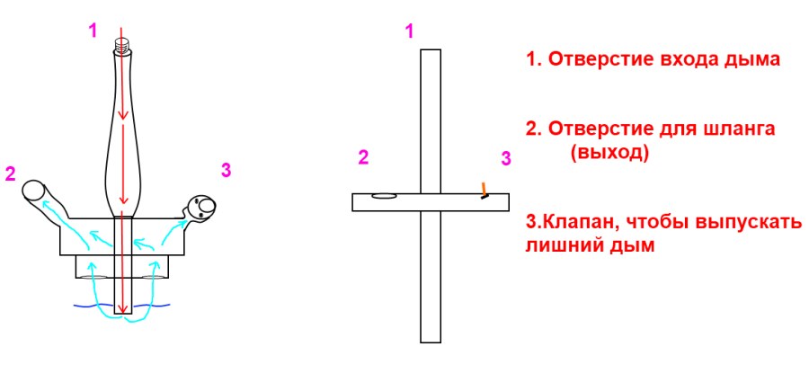 устройство схема кальяна